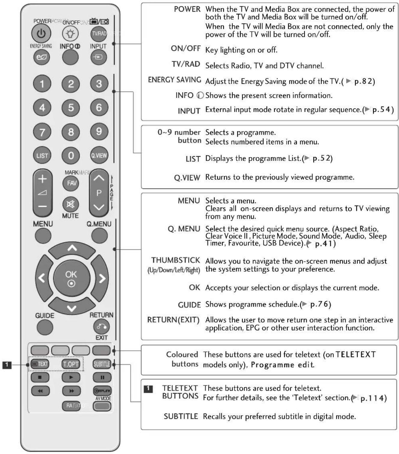 LG 55LH95QD - REMOTE CONTROL KEY FUNCTIONS - 1