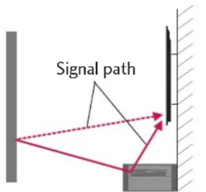 LG 55LH95QD - OPTIMAL INSTALLATION METHOD FOR MEDIA BOX - 3