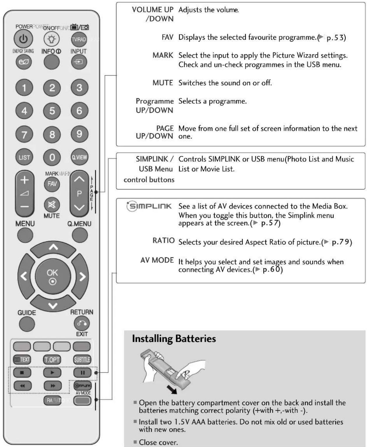 LG 55LH95QD - REMOTE CONTROL KEY FUNCTIONS - 2