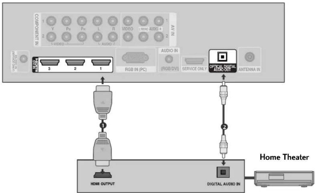 LG 55LH95QD - Connecting to Home Theater with the SIMPLINK logo. - 1