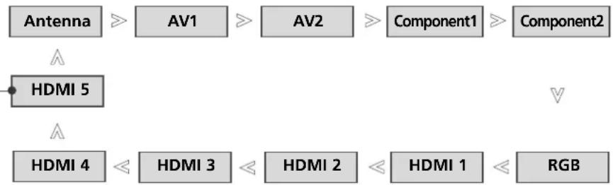 LG 55LH95QD - INPUT LIST - 3