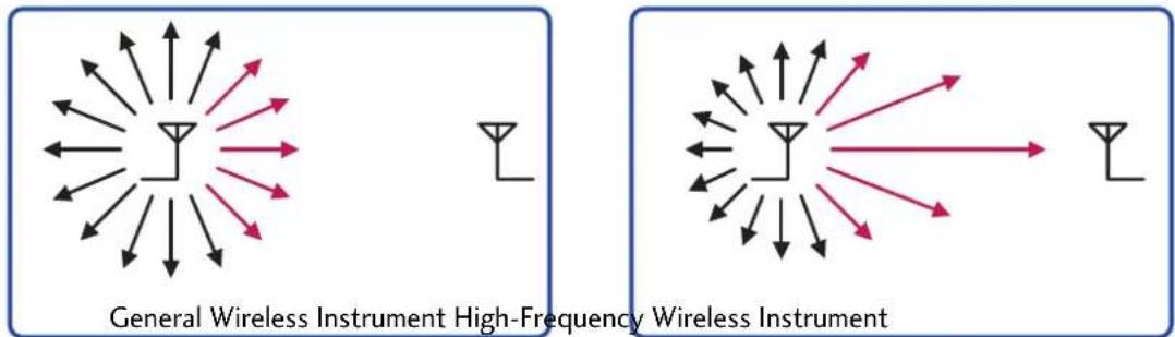 LG 55LH95QD - WIRELESS TV OPERATING PRINCIPLE - 1