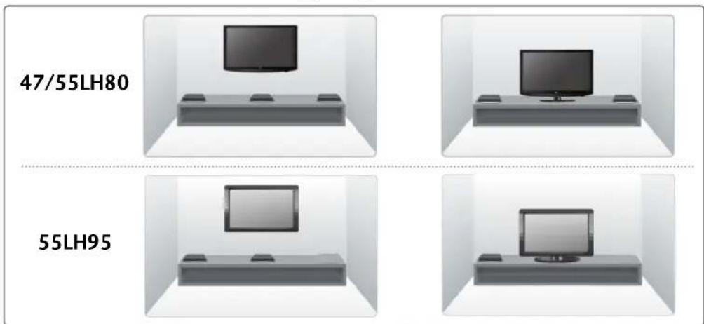 LG 55LH95QD - OPTIMAL INSTALLATION METHOD FOR MEDIA BOX - 1