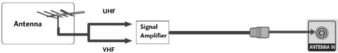 LG 55LH95QD - ANTENNA CONNECTION - 2