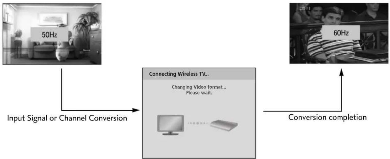 LG 55LH95QD - Input signal or channel conversion - 1