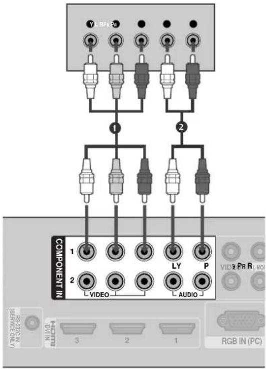 LG 55LH95QD - Component Input ports - 1