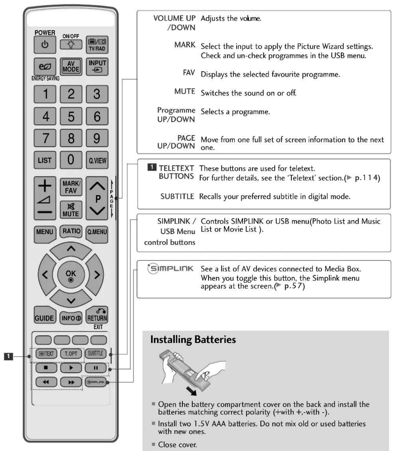 LG 55LH95QD - REMOTE CONTROL KEY FUNCTIONS - 2