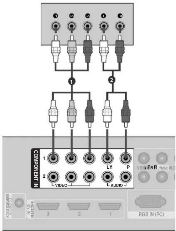 LG 55LH95QD - Connecting with a component cable - 1