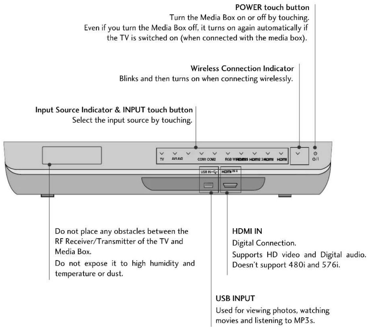 LG 55LH95QD - MEDIA BOX - 1