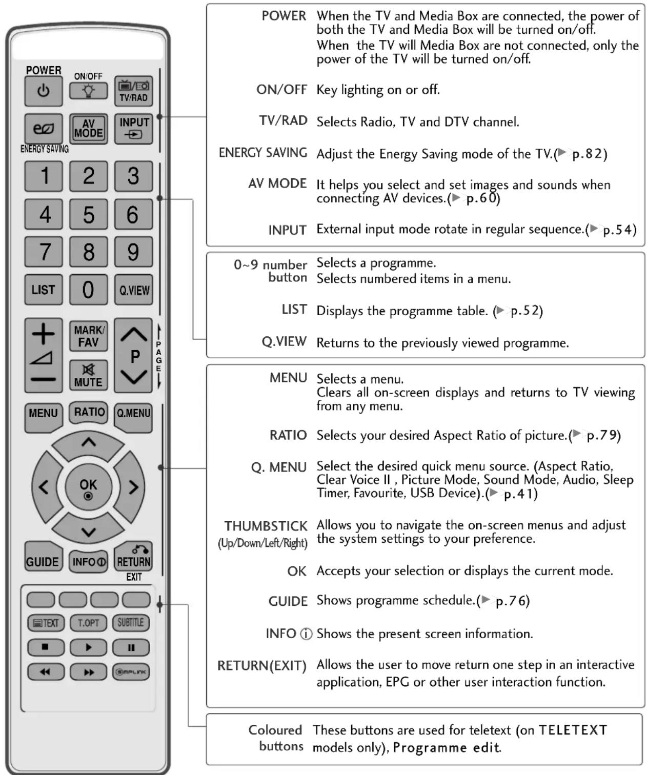 LG 55LH95QD - REMOTE CONTROL KEY FUNCTIONS - 1