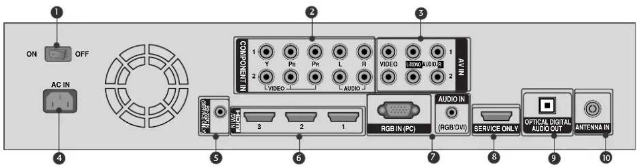 LG 55LH95QD - MEDIA BOX - 1