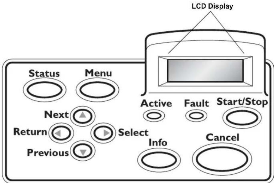 LCD Display Status Menu Next Return Previous Select Info Cancel Active Fault Start/Stop
