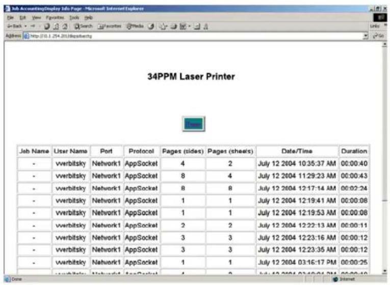 34PPM Laser Printer Job Name User Name Port Protocol Pages (sides) Pages (sheets) Date/Time Duration - vverbitsky Network1 AppSocket 4 2 July 12 2004 10:35:37 AM 00:00:40 - vverbitsky Network1 AppSocket 8 4 July 12 2004 11:29:23 AM 00:00:43 - vverbitsky Network1 AppSocket 8 8 July 12 2004 12:17:14 AM 00:02:24 - vverbitsky Network1 AppSocket 1 1 July 12 2004 12:19:41 AM 00:00:08 - vverbitsky Network1 AppSocket 1 1 July 12 2004 12:19:53 AM 00:00:08 - vverbitsky Network1 AppSocket 2 2 July 12 2004 12:22:13 AM 00:00:11 - vverbitsky Network1 AppSocket 3 3 July 12 2004 12:23:16 AM 00:00:12 - vverbitsky Network1 AppSocket 3 3 July 12 2004 12:23:35 AM 00:00:12 - vverbitsky Network1 AppSocket 1 1 July 12 2004 03:16:17 PM 00:00:25 - vverbitsky Network1 AppSocket 4 2 July 12 2004 03:19:04 PM 00:00:40