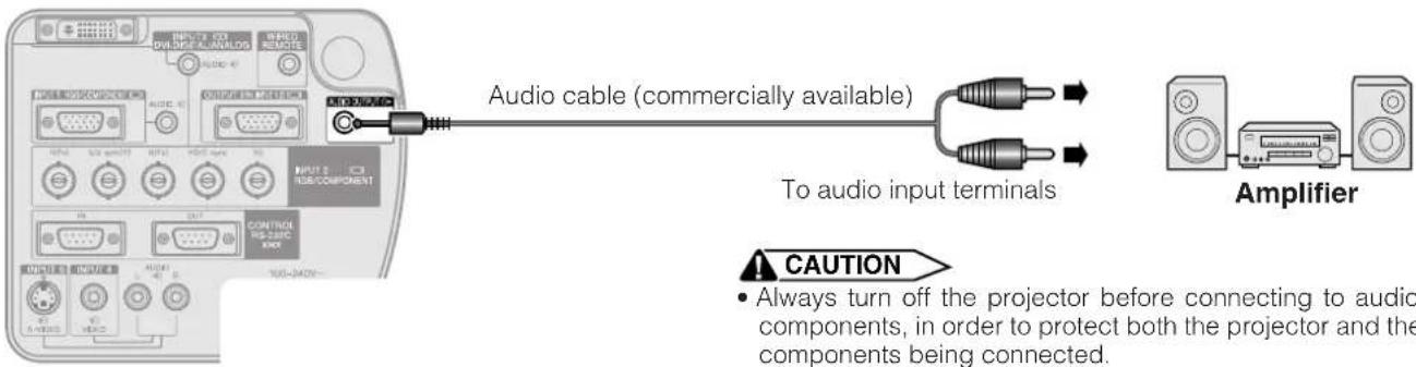 SHARP XG-P25X - Connecting to an amplifier and other audio components - 1