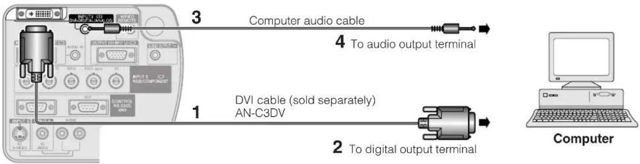 SHARP XG-P25X - Connecting to a computer using the direct digital input port - 1