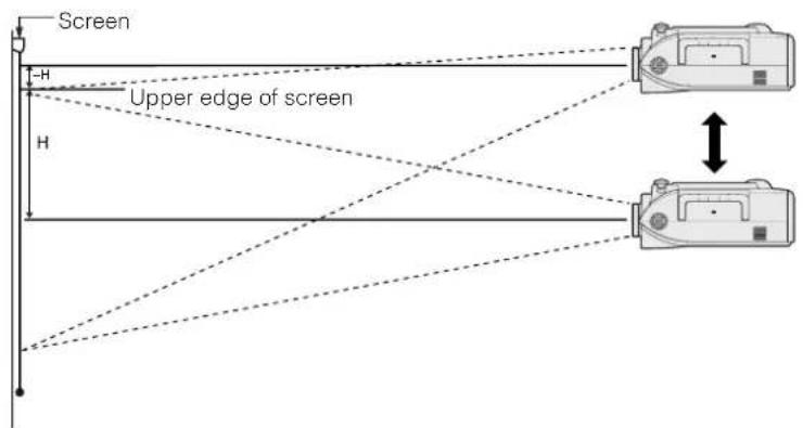 SHARP XG-P25X - Upper and Lower Lens Shift Position (Ceiling Mount) - 1