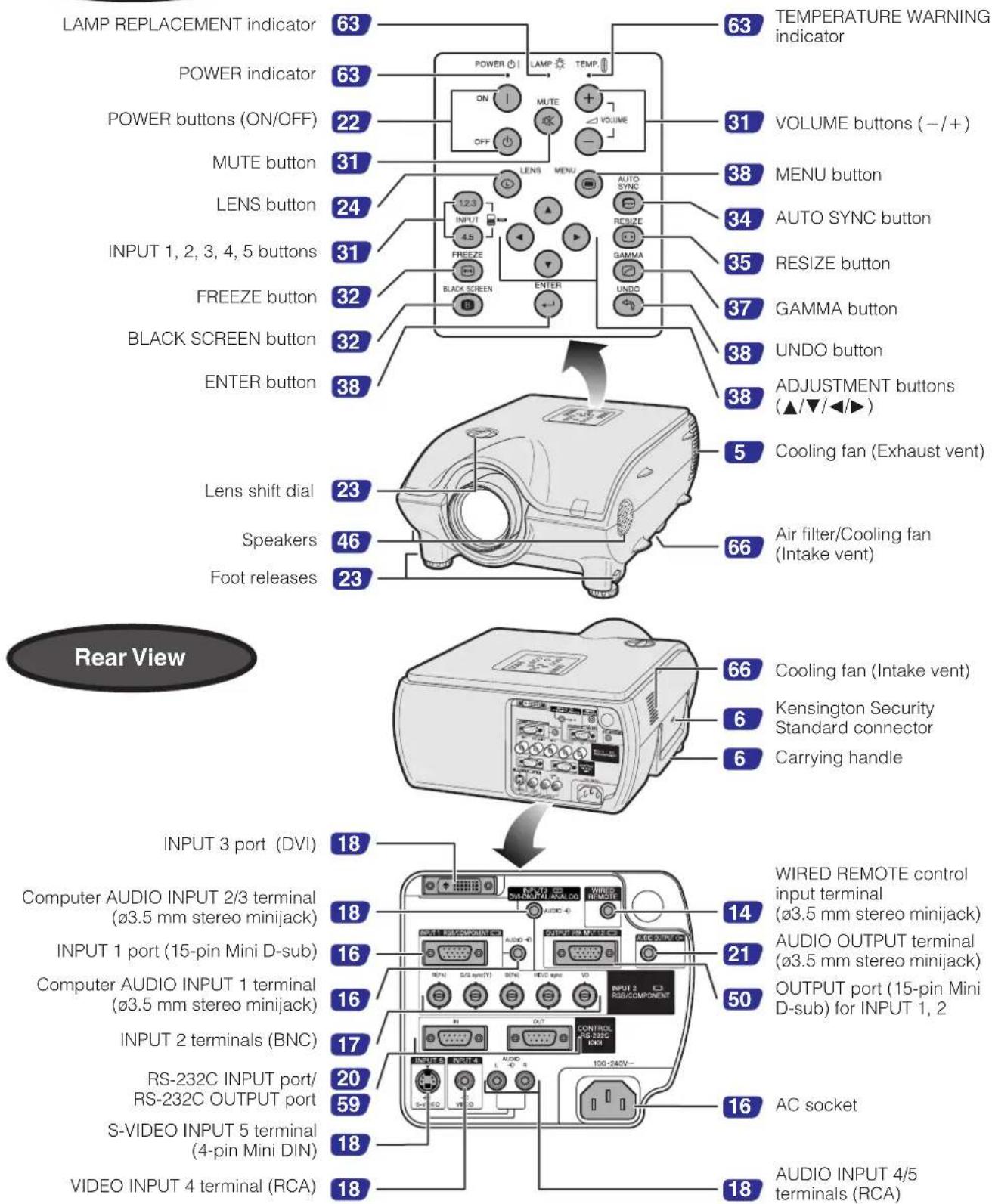 SHARP XG-P25X - Front View - 1