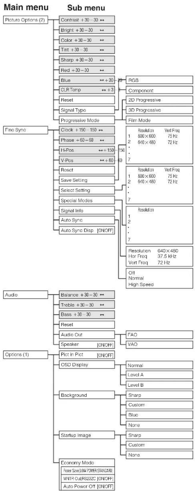 SHARP XG-P25X - Items on the INPUT 1, 2 or 3 Mode Menu Bar - 2