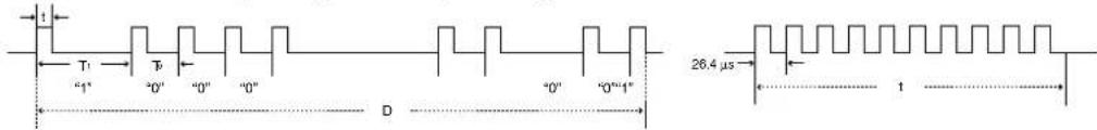 SHARP XG-P25X - Sharp remote control signal format - 2