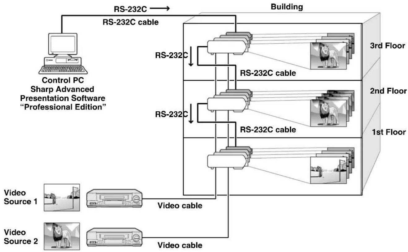 SHARP XG-P25X - Multiple and group projector control via computer - 1