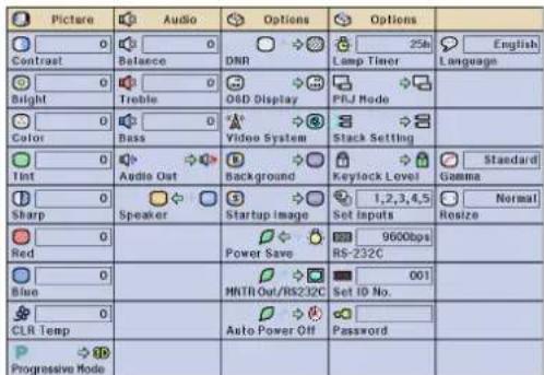 SHARP XG-P25X - INPUT 1, 2 (RGB) or 3 (DIGITAL) mode INPUT 4, 5 (VIDEO) mode - 2