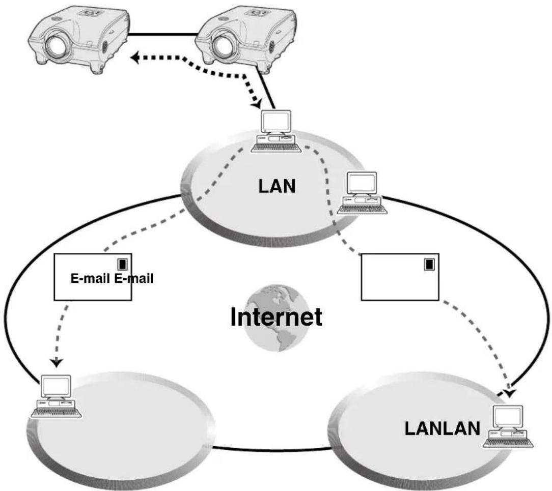SHARP XG-P25X - Internet access for self-diagnosis, status information and preventive maintenance - 1