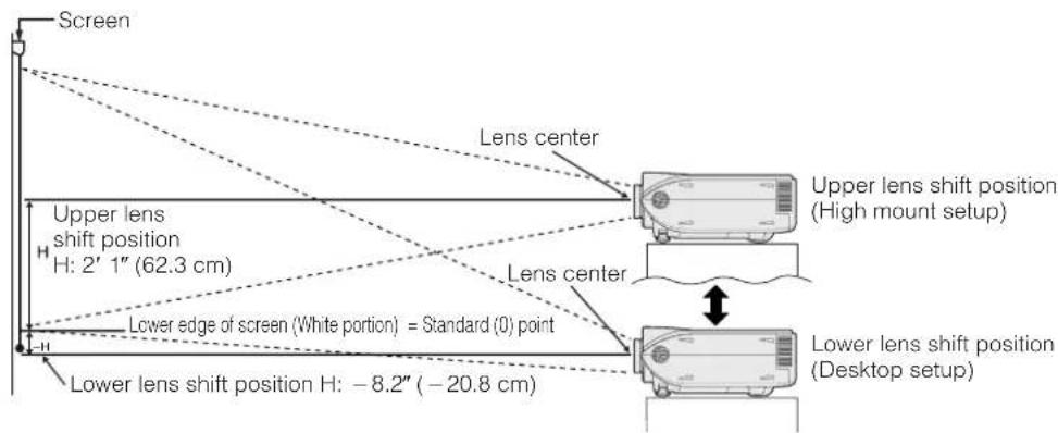 SHARP XG-P25X - Upper and Lower Lens Shift Position - 1
