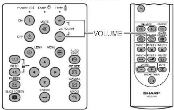 SHARP XG-P25X - Adjusting the Volume - 1