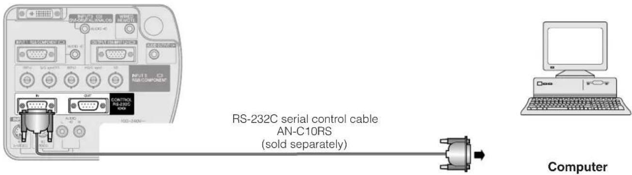 SHARP XG-P25X - Connecting to a computer using the RS-232C Port - 1
