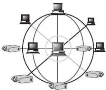 SHARP XG-P25X - Network Capability - 1