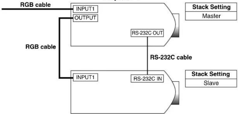 SHARP XG-P25X - Stack Projection - 3