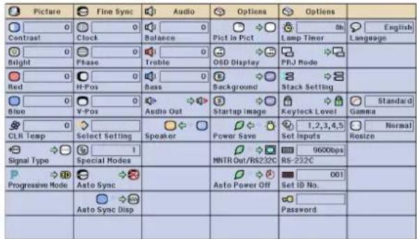 SHARP XG-P25X - INPUT 1, 2 (RGB) or 3 (DIGITAL) mode INPUT 4, 5 (VIDEO) mode - 1