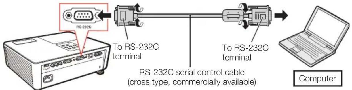 SHARP PG-LX3500 - Controlling the Projector by a Computer - 1