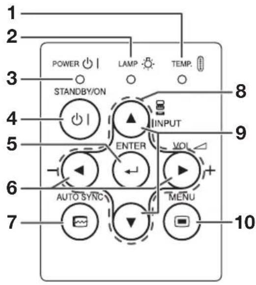 SHARP PG-LX3500 - Part Names and Functions - 1