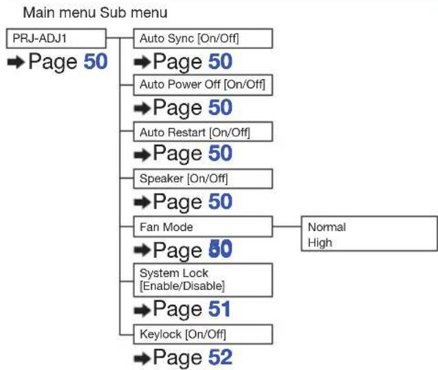 SHARP PG-LX3500 - Menu Items - 5