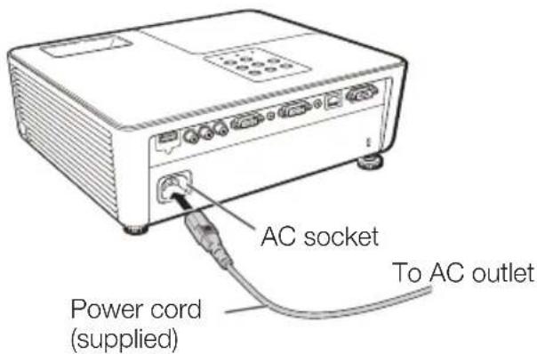SHARP PG-LX3500 - Connecting the Power Cord - 1