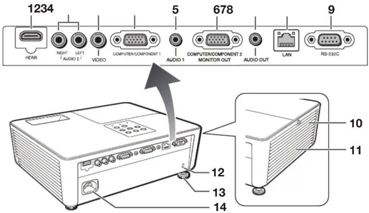 SHARP PG-LX3500 - Front View - 1