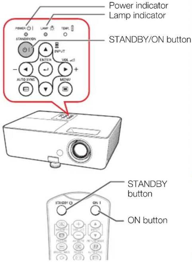 SHARP PG-LX3500 - Info - 1