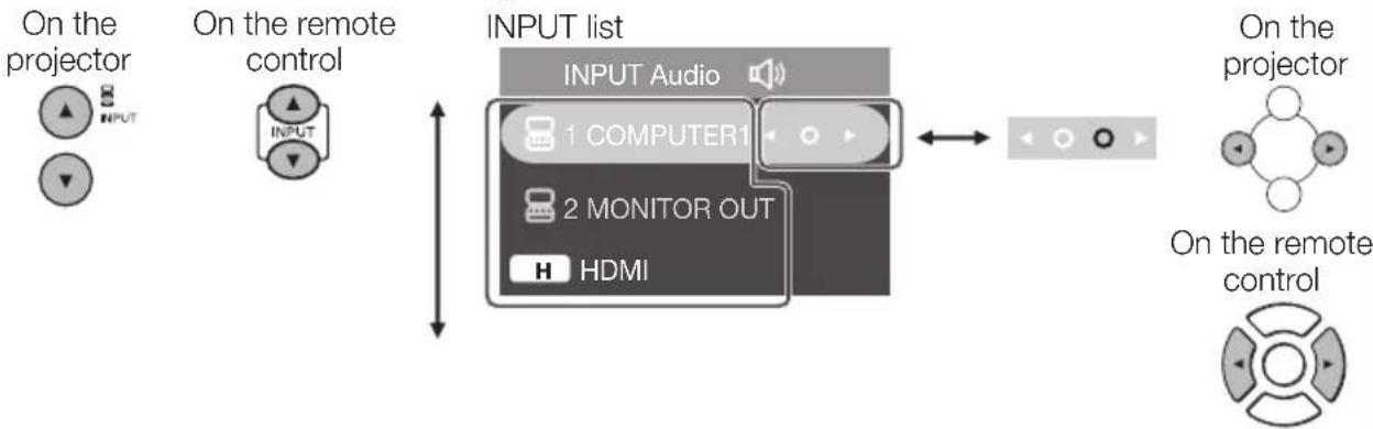 SHARP PG-LX3500 - Select the Input mode - 1