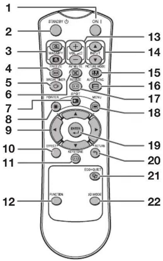 SHARP PG-LX3500 - Part Names and Functions (Continued) - 1