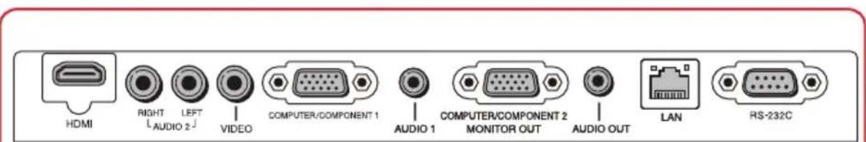 SHARP PG-LX3500 - Terminals on the Projector - 1