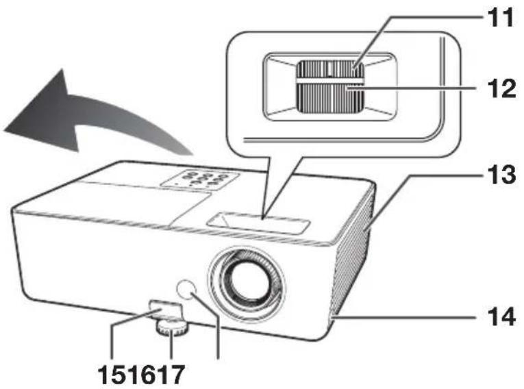 SHARP PG-LX3500 - Part Names and Functions - 2