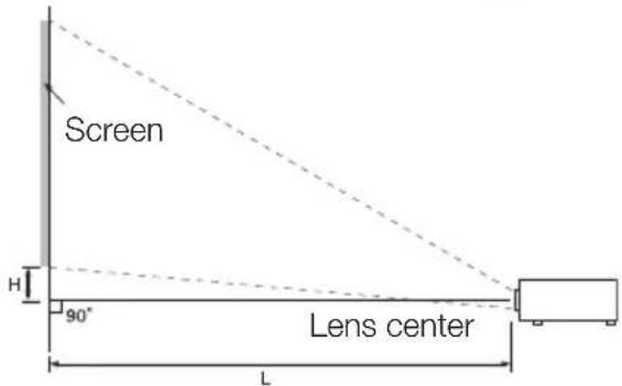 SHARP PG-LX3500 - Screen Size and Projection Distance (Continued) - 1