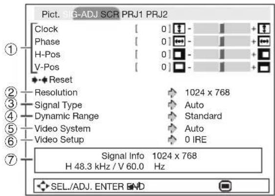 SHARP PG-LX3500 - Signal Adjustment ("SIG-ADJ" Menu) - 1