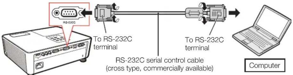 SHARP PG-LX3000 - When connecting to a computer using an RS-232C serial control cable - 1