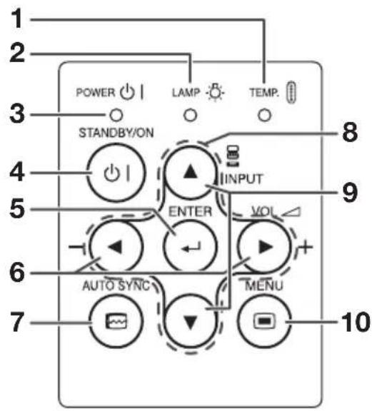 1 2 3 POWER STANDBY/ON LAMP TEMP. 8 4 INPUT 9 5 ENTER VOL 6 AUTO SYNC MENU 7 10