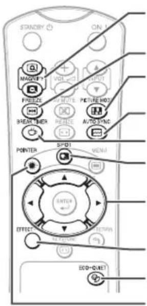 STANDRY ON MAGNET VOLT SPOT Preeze MODE PEEF W02 BREAK TIMER PEEFE AUTO SPOT AUTO POWER SPOT VENI ENTER EFFECT NO. 100 ECO-DINE
