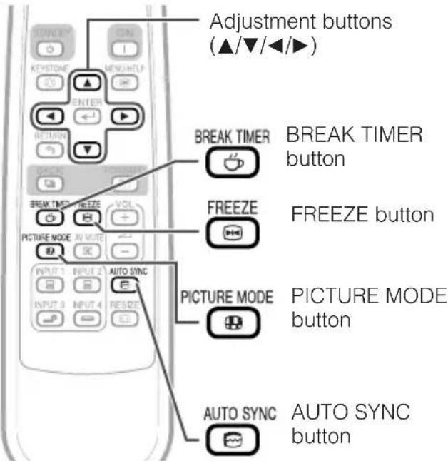 SHARP XR-10X - Operating with the Remote Control - 1