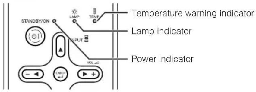 SHARP XR-10X - Maintenance Indicators - 1