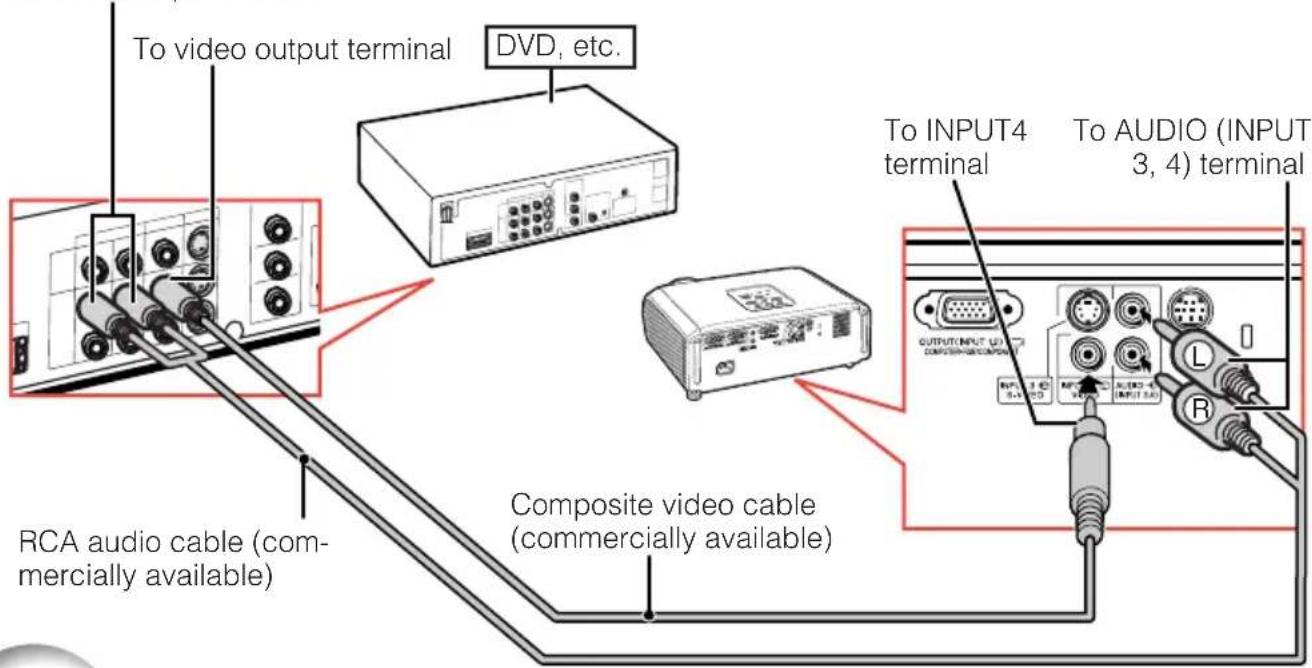 SHARP XR-10X - When using a composite video cable (INPUT4) - 1
